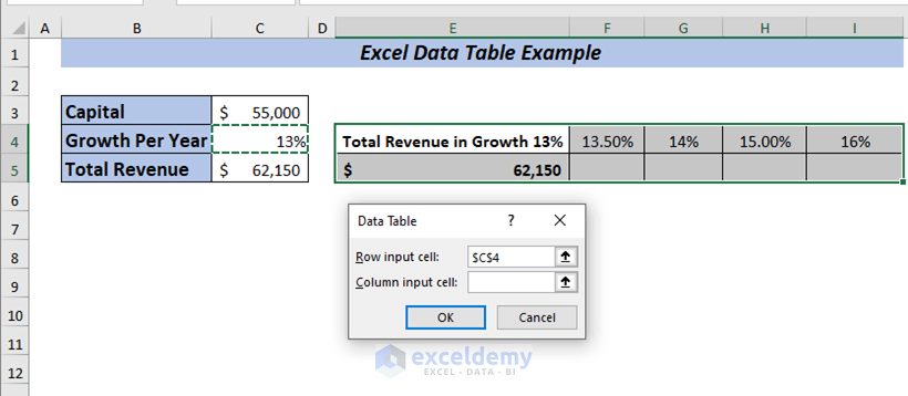 Example of Row Oriented Data Table