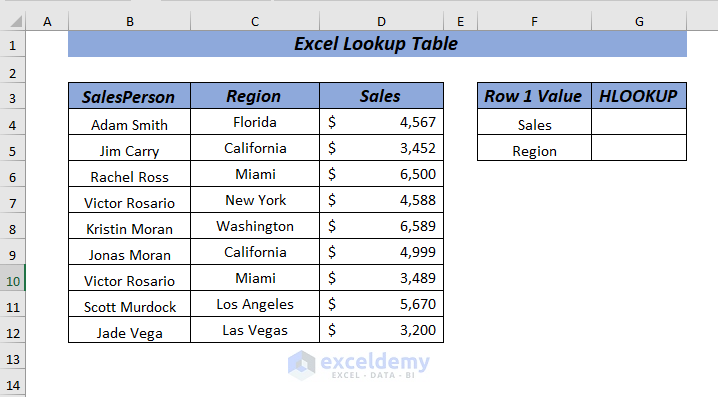 Using Excel HLOOKUP to Lookup Table