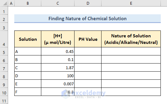 Dataset for finding the nature of chemical solutions