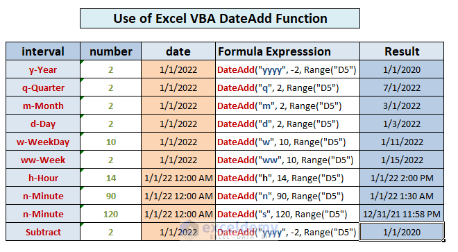 Excel VBA DateAdd Function Overiview