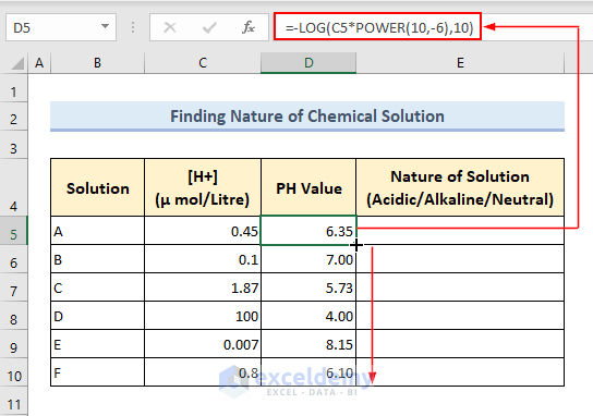 Determining PH values of chemical solutions