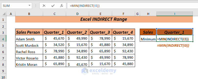 Using Excel INDIRECT Range to Find Out The MINIMUM of Range of Cells