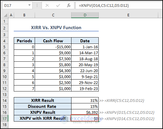 XNPV formula XIRR result
