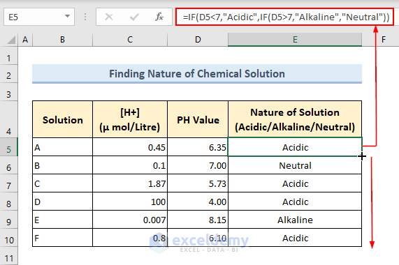 Determining the nature of chemical solutions based on PH values