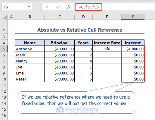 17-difference between absolute and relative cell reference