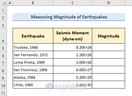 Dataset to calculate the magnitude of earthquakes