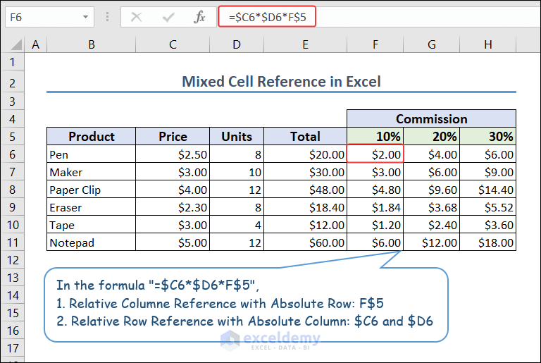 19-mixed cell reference in Excel