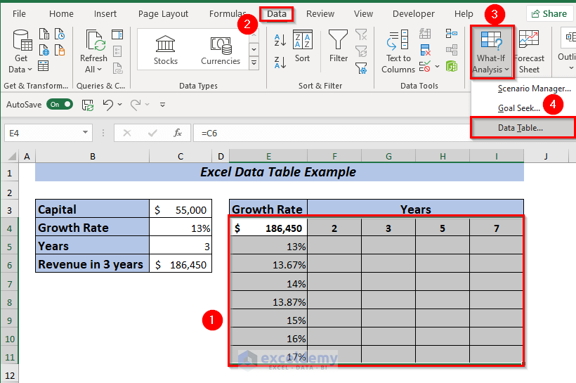 Two-Variable Data Table Example