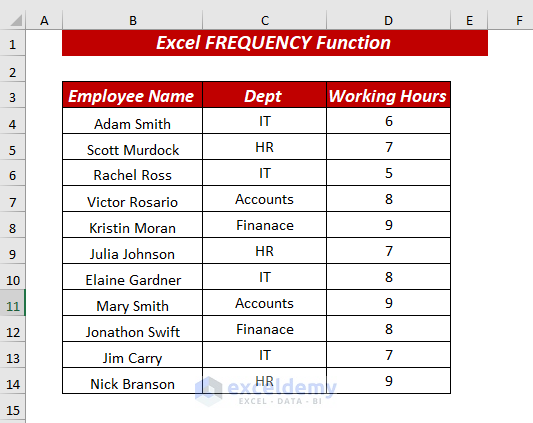 Using Excel FREQUENCY Function to Count Unique Values in A Range with Criteria