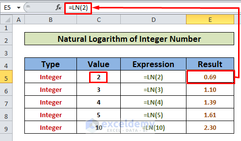 the LN Function in Excel