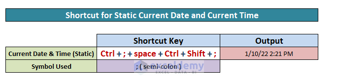 Current Date and Time Excel Date Shortcut