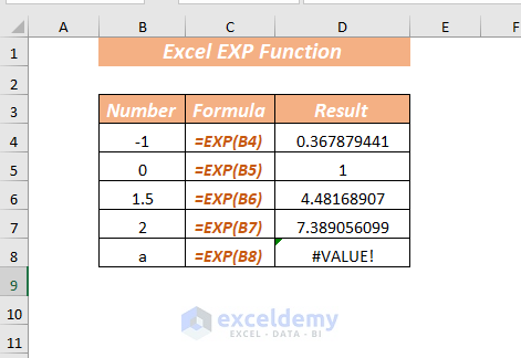 Overview of Excel EXP Function