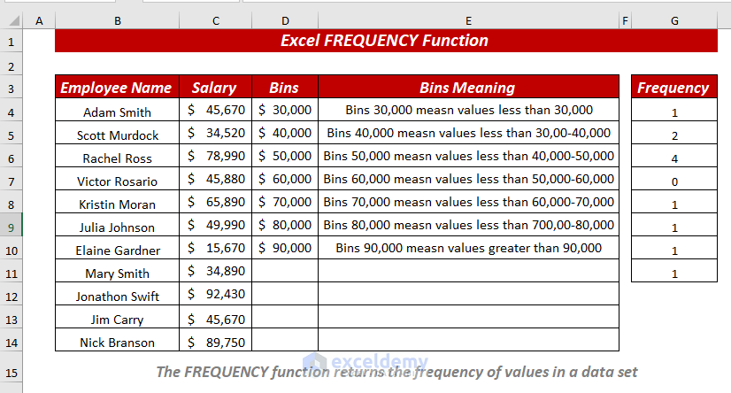 Overview of Excel FREQUENCY Function