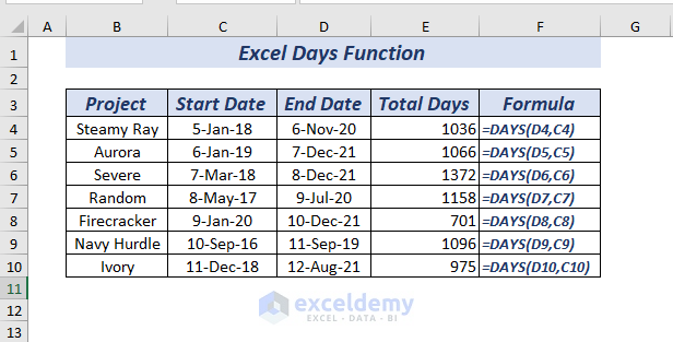 Using DAYS Function to Get Estimated Time