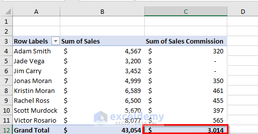 Drawback of Calculated Field in Pivot Table