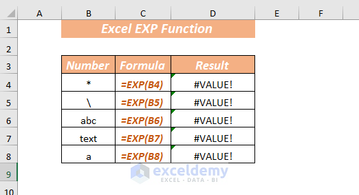 Error of EXP Function