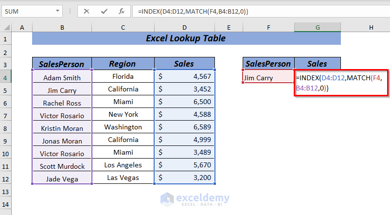 Using Excel INDEX & MATCH to Lookup Table