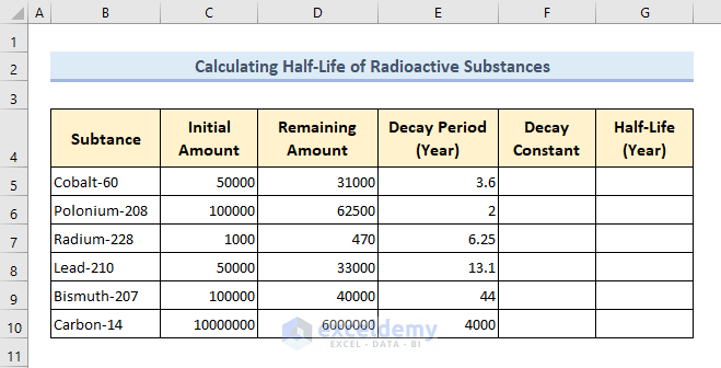 Dataset for calculating half-life of radioactive substances