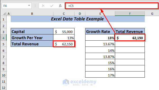 One Variable Data Table Example - Generating Total Revenue