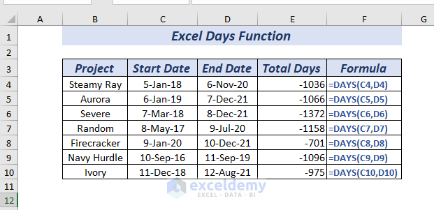 Using the DAYS Function to get Total Days Between Two Dates
