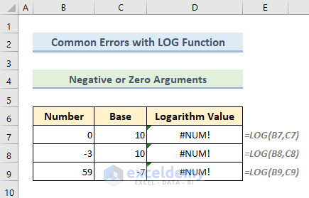 #NUM! Error in LOG function