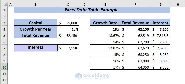 Example of Comparing Multiple Results Using Data Table