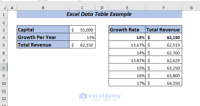 Example of Editing Data Table