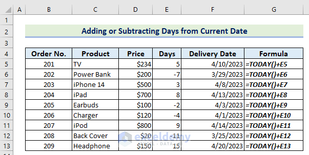 4-Adding or Subtracting Days from the Current Date with TODAY function