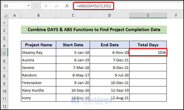Combine DAYS & ABS Functions to Find Project Completion Date