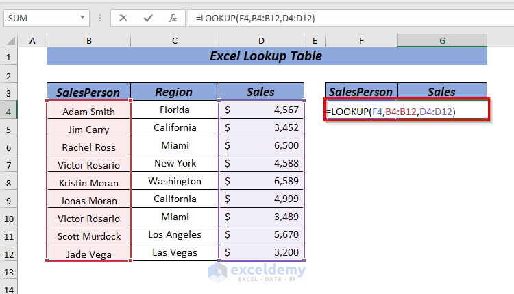 Using Excel LOOKUP Vector to Lookup in A Table