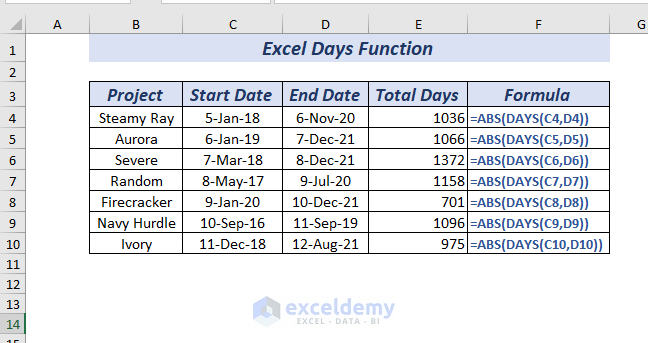 Using DAYS Function with ABS Function