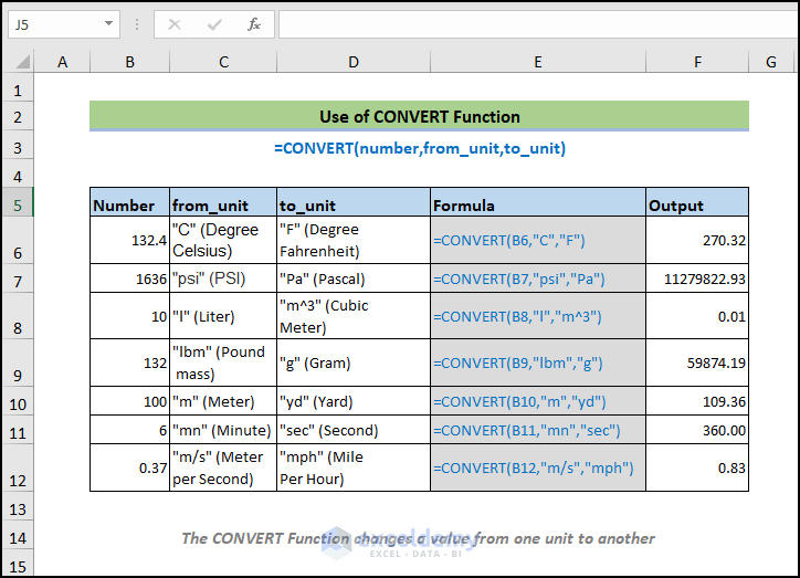 overview image of CONVERT function