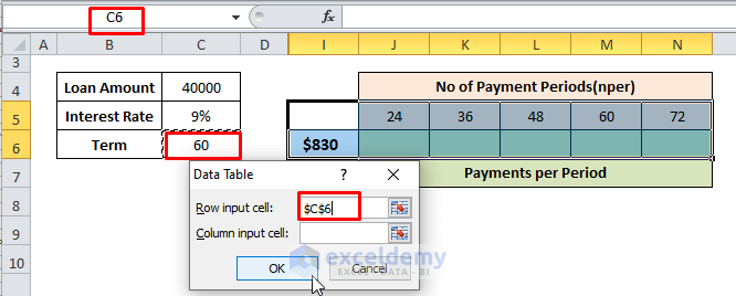 What If Analysis in Excel with Data Table One Variable