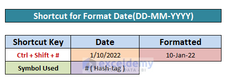 Excel Date Shortcut to Change Format