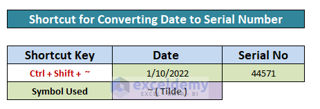 Convert Date to Serial Number, Excel Date Shortcut