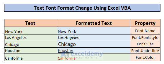 VBA Text Format