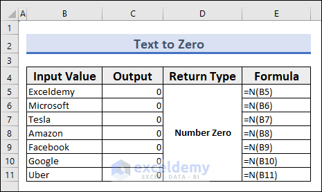 6-The N function converts the text to Zero