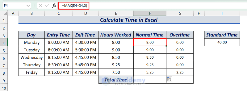 Using MAX function to calculate normal time