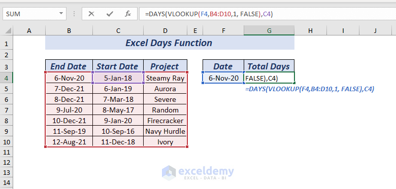 Using VLOOKUP Function with DAYS Function