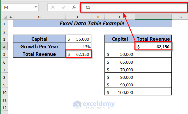 One Variable Data Table Example - Observing Revenue Change
