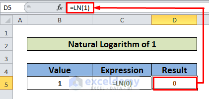Natural Logarithm of 1 Using the LN Function in Excel