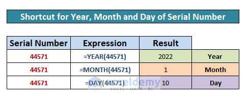 Excel Date Shortcut to find Year, Month and Day of a Serial Number