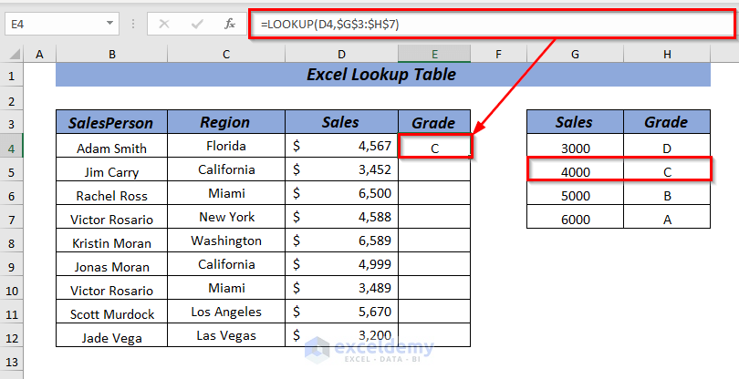 Lookup Excel Table with Range