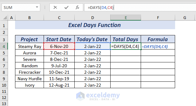 Using TODAY and DAYS Function