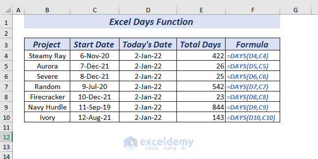 Using TODAY and DAYS Function