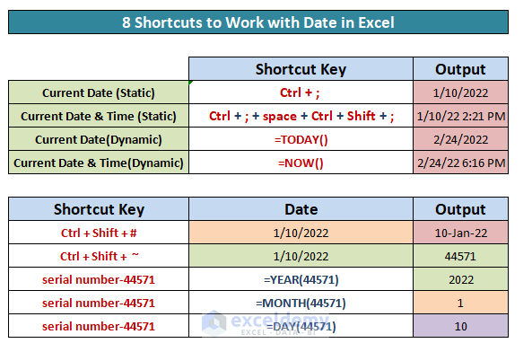 Excel Date Shortcut