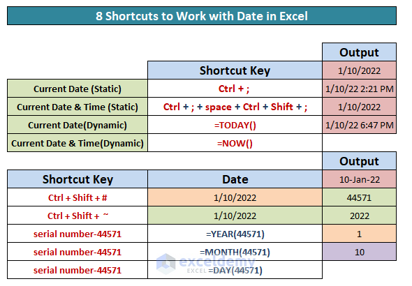 Excel Date Shortcut