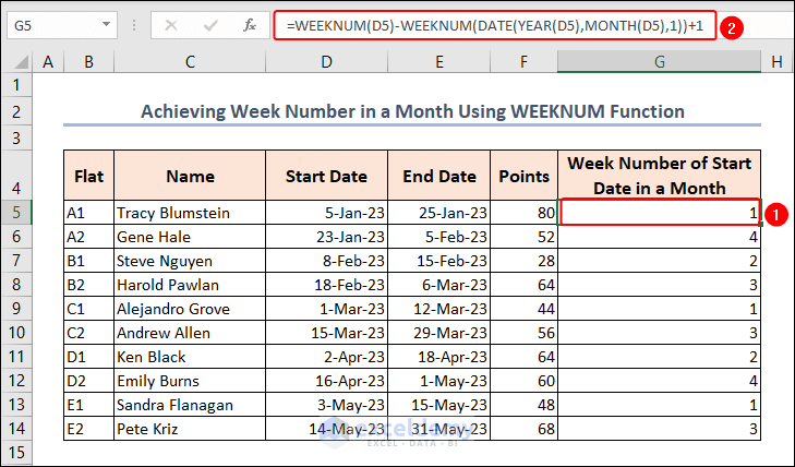 getting week number in the certain month using WEEKNUM, DATE, MONTH, YEAR function in Excel
