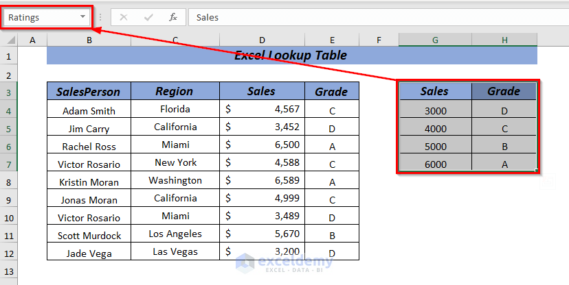 Lookup Excel Table with Named Range