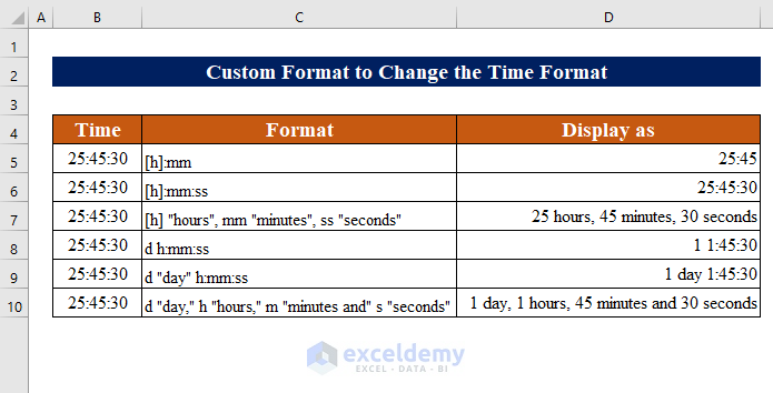Create Custom Formats to Change Time Format in Excel